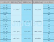 BOP柔性節(jié)流壓井管線