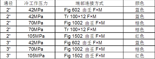 彎頭型號